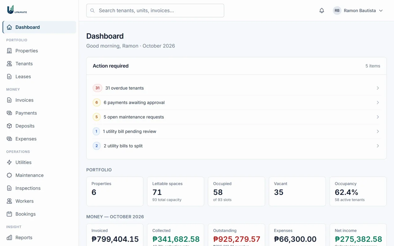 The UPAMATE landlord dashboard with monthly collections, overdue tenants and occupancy