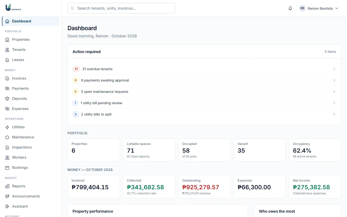 The UPAMATE landlord dashboard with collections, overdue tenants and occupancy